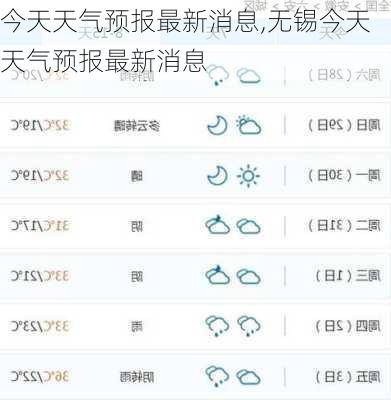 今天天气预报最新消息,无锡今天天气预报最新消息-第2张图片-奥莱旅游网