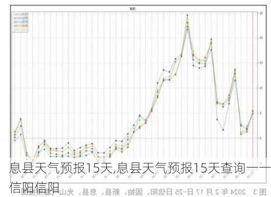 息县天气预报15天,息县天气预报15天查询一一信阳信阳-第3张图片-奥莱旅游网