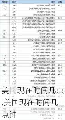 美国现在时间几点,美国现在时间几点钟-第2张图片-奥莱旅游网