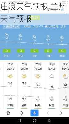 庄浪天气预报,兰州天气预报-第3张图片-奥莱旅游网