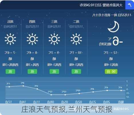 庄浪天气预报,兰州天气预报-第1张图片-奥莱旅游网