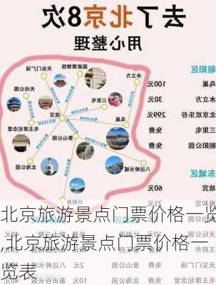 北京旅游景点门票价格一览,北京旅游景点门票价格一览表-第3张图片-奥莱旅游网