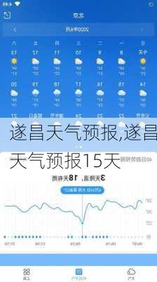 遂昌天气预报,遂昌天气预报15天-第3张图片-奥莱旅游网