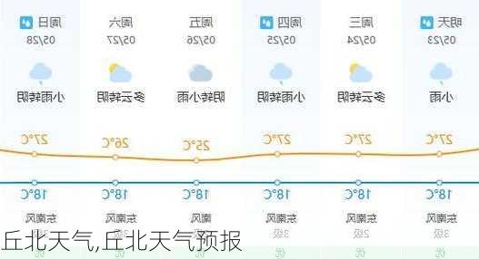 丘北天气,丘北天气预报-第2张图片-奥莱旅游网