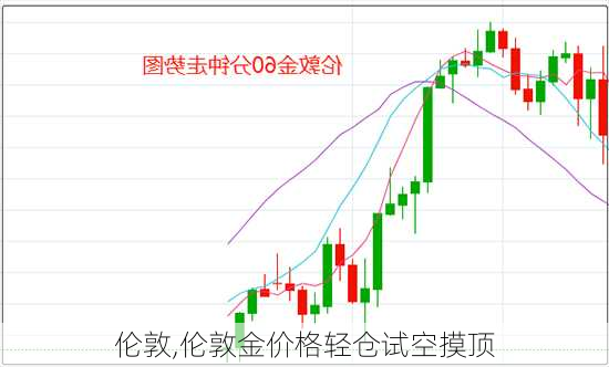 伦敦,伦敦金价格轻仓试空摸顶