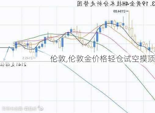 伦敦,伦敦金价格轻仓试空摸顶-第3张图片-奥莱旅游网