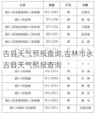 吉县天气预报查询,吉林市永吉县天气预报查询-第1张图片-奥莱旅游网