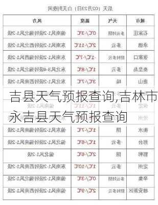 吉县天气预报查询,吉林市永吉县天气预报查询-第2张图片-奥莱旅游网