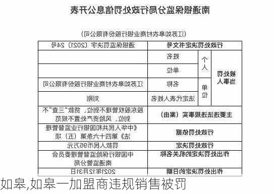 如皋,如皋一加盟商违规销售被罚-第2张图片-奥莱旅游网