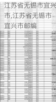 江苏省无锡市宜兴市,江苏省无锡市宜兴市邮编-第3张图片-奥莱旅游网