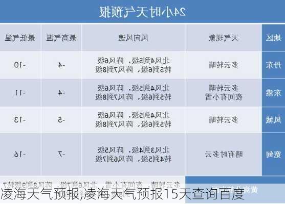 凌海天气预报,凌海天气预报15天查询百度-第2张图片-奥莱旅游网