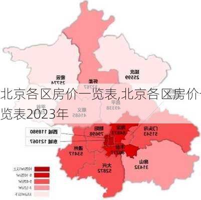 北京各区房价一览表,北京各区房价一览表2023年-第2张图片-奥莱旅游网