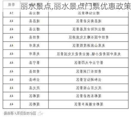 丽水景点,丽水景点门票优惠政策-第3张图片-奥莱旅游网