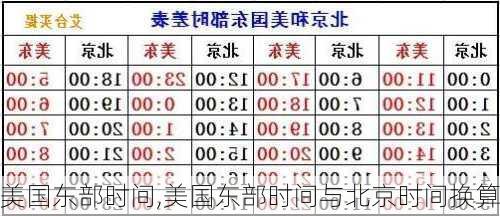 美国东部时间,美国东部时间与北京时间换算