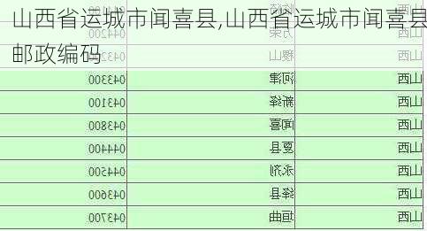 山西省运城市闻喜县,山西省运城市闻喜县邮政编码-第2张图片-奥莱旅游网