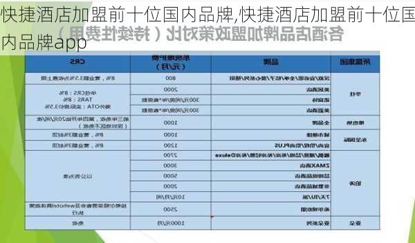 快捷酒店加盟前十位国内品牌,快捷酒店加盟前十位国内品牌app-第3张图片-奥莱旅游网