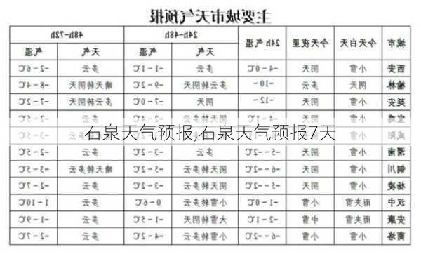 石泉天气预报,石泉天气预报7天-第1张图片-奥莱旅游网