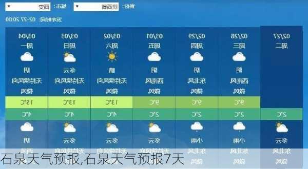 石泉天气预报,石泉天气预报7天-第2张图片-奥莱旅游网