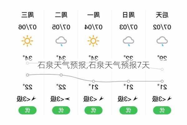 石泉天气预报,石泉天气预报7天-第3张图片-奥莱旅游网