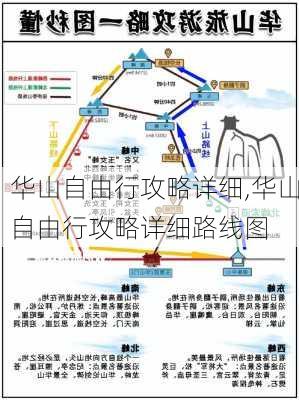 华山自由行攻略详细,华山自由行攻略详细路线图