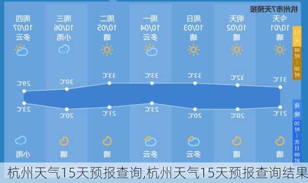 杭州天气15天预报查询,杭州天气15天预报查询结果-第2张图片-奥莱旅游网