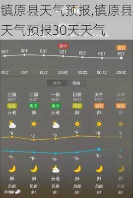 镇原县天气预报,镇原县天气预报30天天气-第1张图片-奥莱旅游网