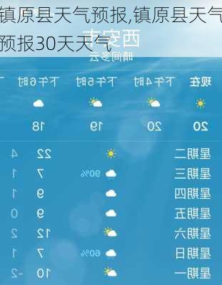 镇原县天气预报,镇原县天气预报30天天气-第2张图片-奥莱旅游网