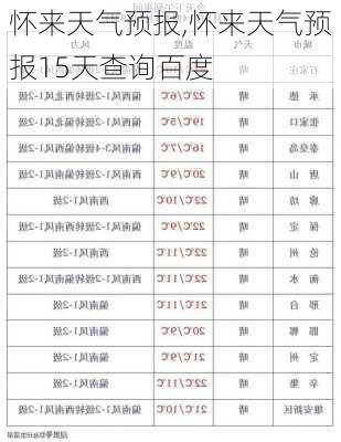 怀来天气预报,怀来天气预报15天查询百度-第2张图片-奥莱旅游网