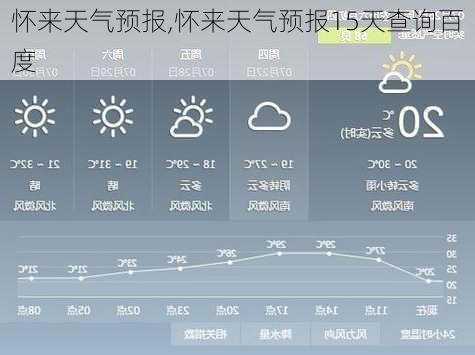 怀来天气预报,怀来天气预报15天查询百度-第3张图片-奥莱旅游网