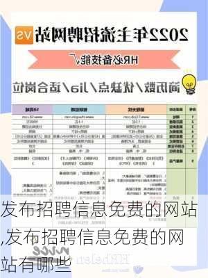 发布招聘信息免费的网站,发布招聘信息免费的网站有哪些-第2张图片-奥莱旅游网