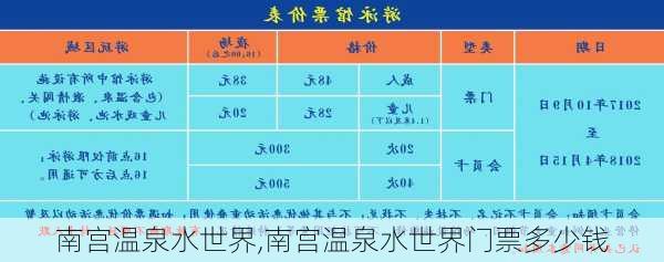 南宫温泉水世界,南宫温泉水世界门票多少钱-第3张图片-奥莱旅游网