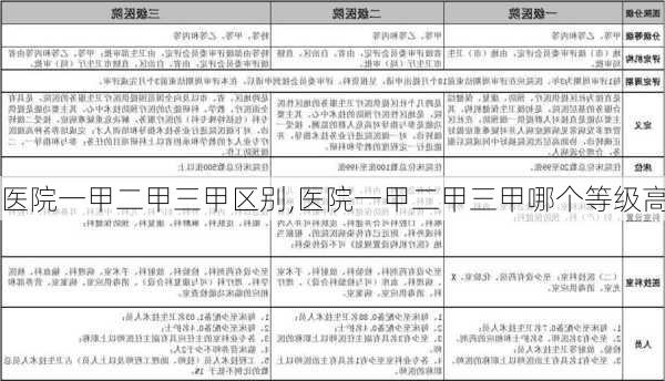 医院一甲二甲三甲区别,医院一甲二甲三甲哪个等级高