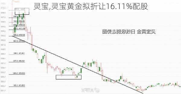 灵宝,灵宝黄金拟折让16.11%配股-第1张图片-奥莱旅游网