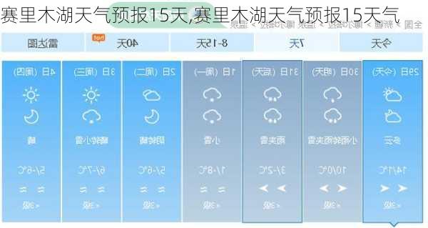 赛里木湖天气预报15天,赛里木湖天气预报15天气-第2张图片-奥莱旅游网