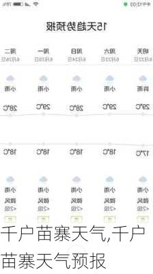 千户苗寨天气,千户苗寨天气预报-第2张图片-奥莱旅游网