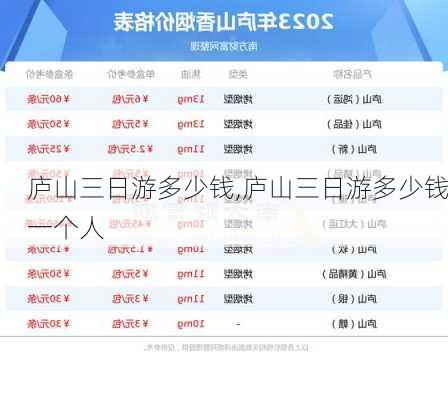 庐山三日游多少钱,庐山三日游多少钱一个人-第1张图片-奥莱旅游网