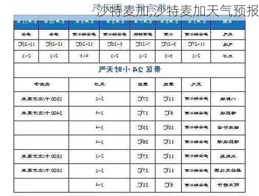 沙特麦加,沙特麦加天气预报-第2张图片-奥莱旅游网