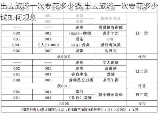 出去旅游一次要花多少钱,出去旅游一次要花多少钱如何规划-第3张图片-奥莱旅游网