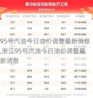 95号汽油今日油价调整最新消息,浙江95号汽油今日油价调整最新消息-第2张图片-奥莱旅游网