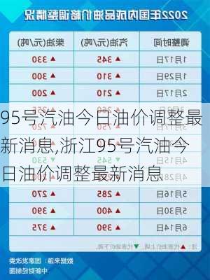 95号汽油今日油价调整最新消息,浙江95号汽油今日油价调整最新消息-第1张图片-奥莱旅游网