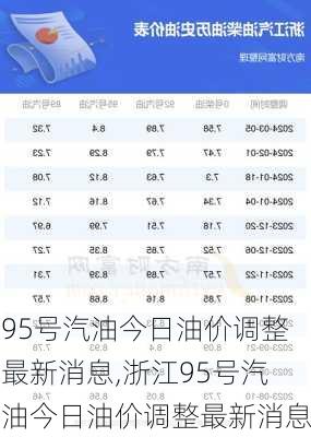 95号汽油今日油价调整最新消息,浙江95号汽油今日油价调整最新消息-第3张图片-奥莱旅游网