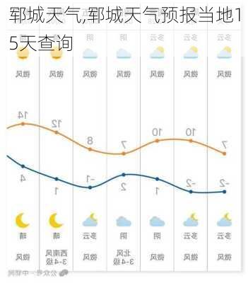 郓城天气,郓城天气预报当地15天查询-第1张图片-奥莱旅游网