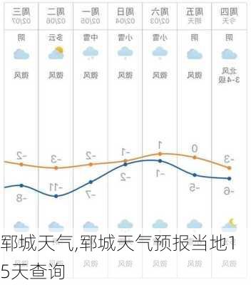 郓城天气,郓城天气预报当地15天查询-第2张图片-奥莱旅游网