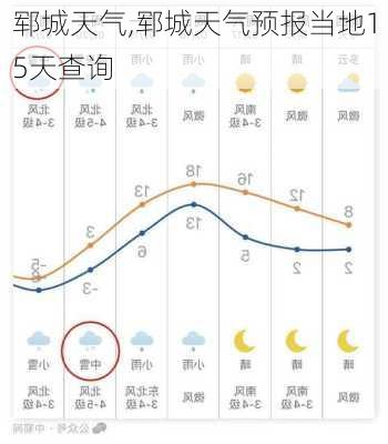 郓城天气,郓城天气预报当地15天查询-第3张图片-奥莱旅游网