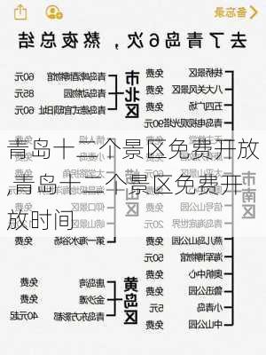 青岛十二个景区免费开放,青岛十二个景区免费开放时间-第3张图片-奥莱旅游网