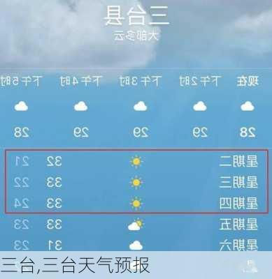 三台,三台天气预报