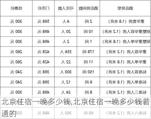 北京住宿一晚多少钱,北京住宿一晚多少钱普通的-第1张图片-奥莱旅游网