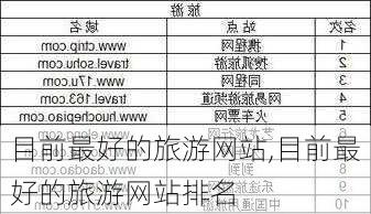 目前最好的旅游网站,目前最好的旅游网站排名-第2张图片-奥莱旅游网