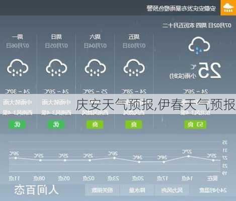 庆安天气预报,伊春天气预报-第3张图片-奥莱旅游网