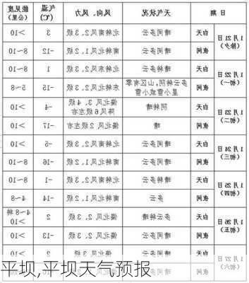 平坝,平坝天气预报-第3张图片-奥莱旅游网